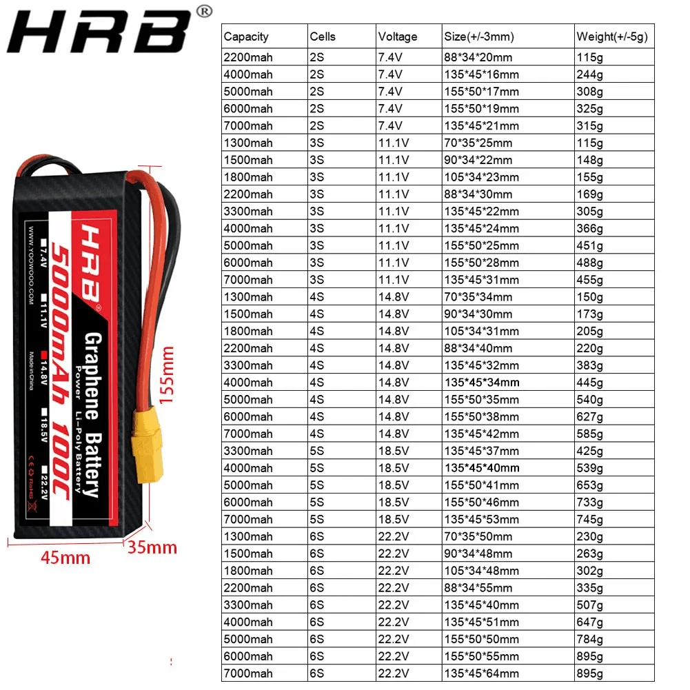 แบตเตอรี่ Graphene 2S 3S 4S 6S - 6S Lipo Battery 22.2V 5000Mah บทวิจารณ์และราคา