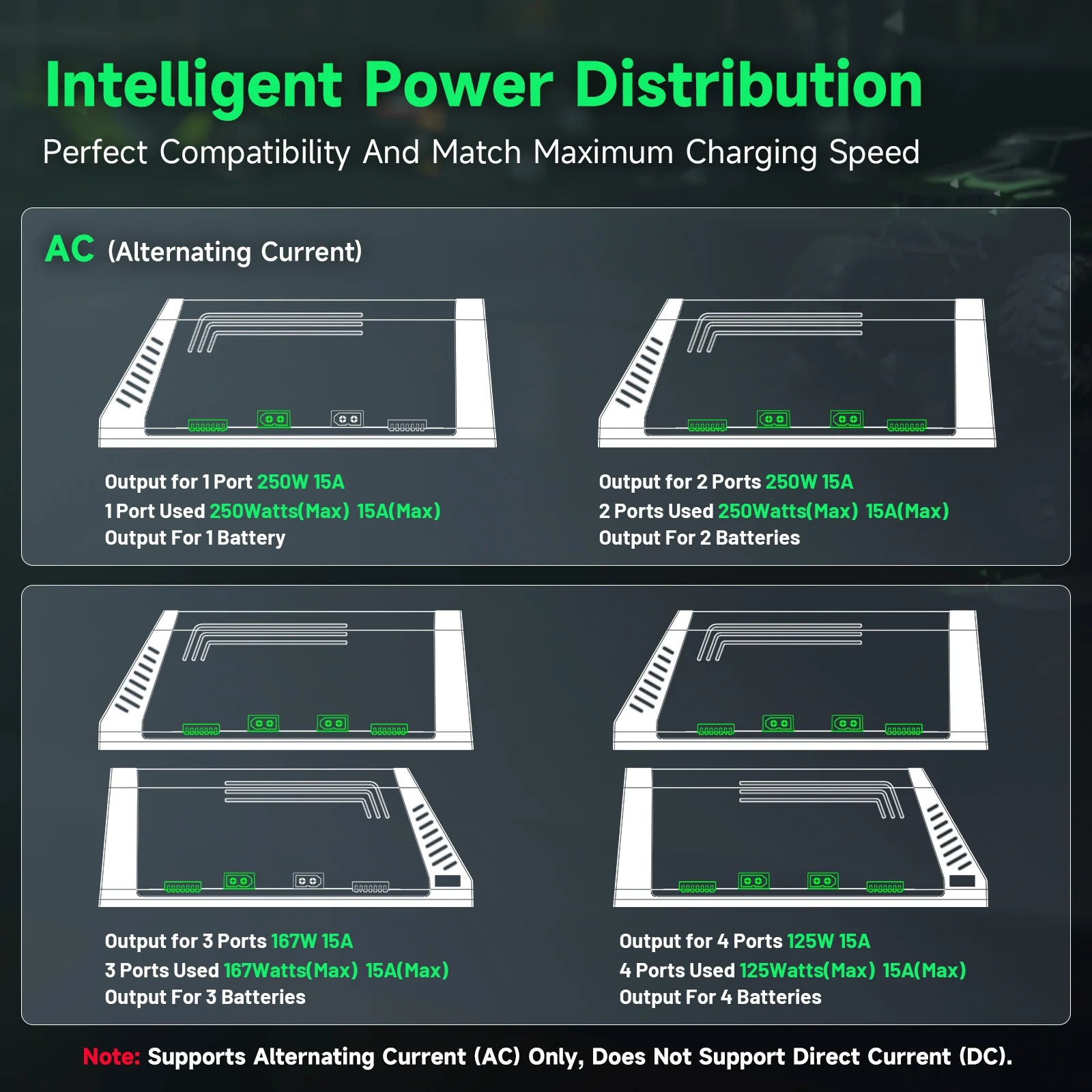 Ovonic X4 AC500W เครื่องชาร์จแ - Toolkitrc M6Dac Smart Charger บทวิจารณ์และราคา